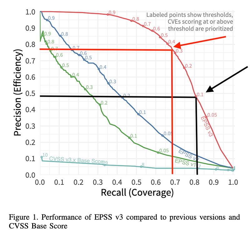 Rough overlay of 36% and 10% prioritization strategies