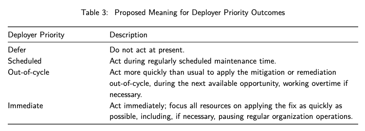 From Prioritizing Vulnerability Response: Stakeholder-Specific Vulnerability Categorization