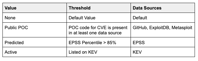 Example Exploit Intelligence Decision