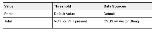Example Technical Impact Decision
