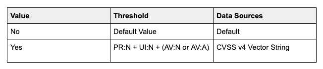 Example Automation Decision