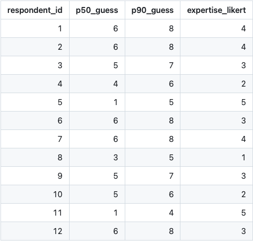 Table 1 — Example SME responses